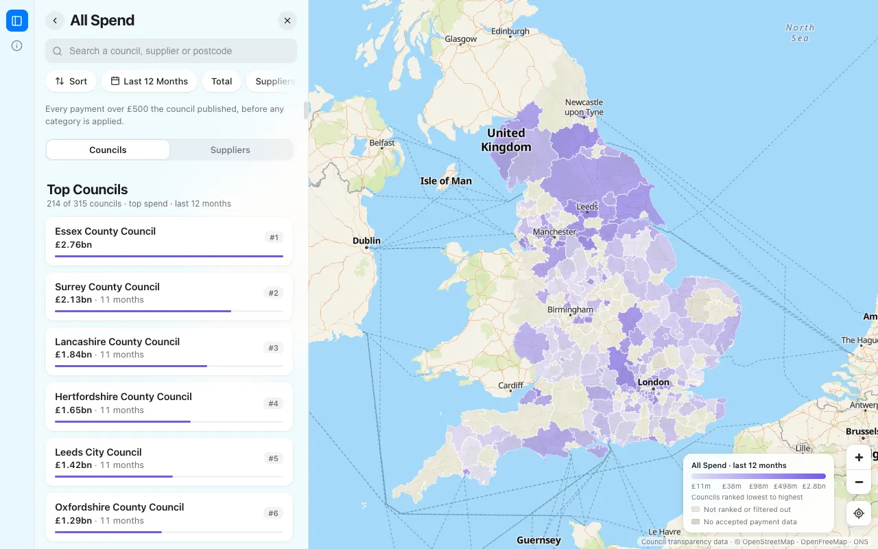 All Spend · councils, desktop