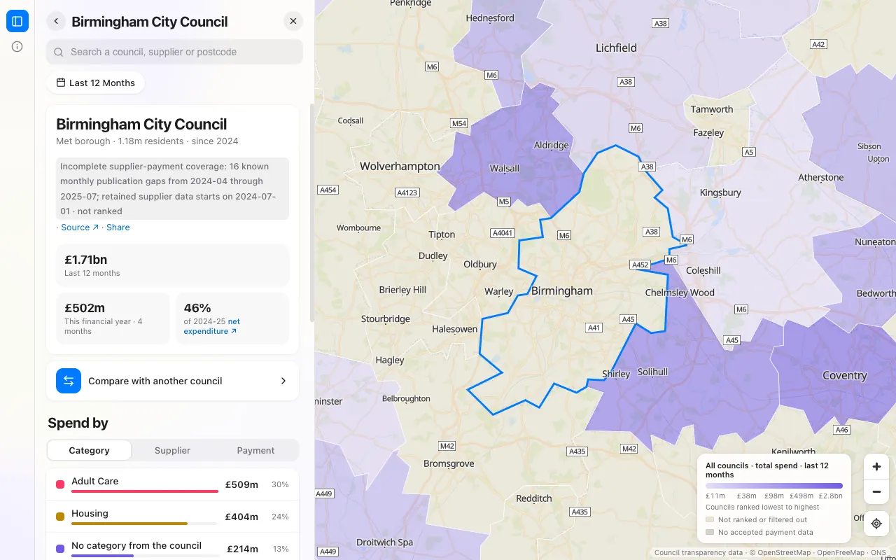 council under review, desktop