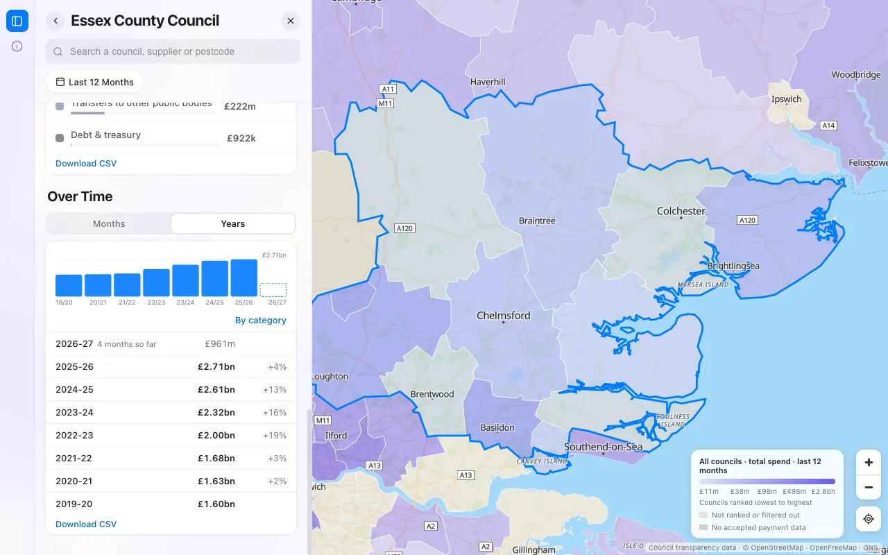 council · over time, years, desktop