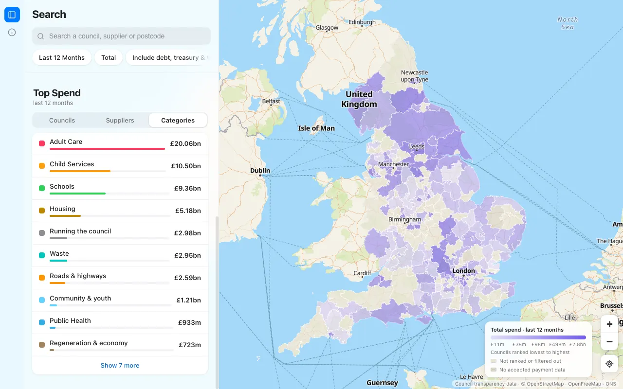 top spend · categories, desktop