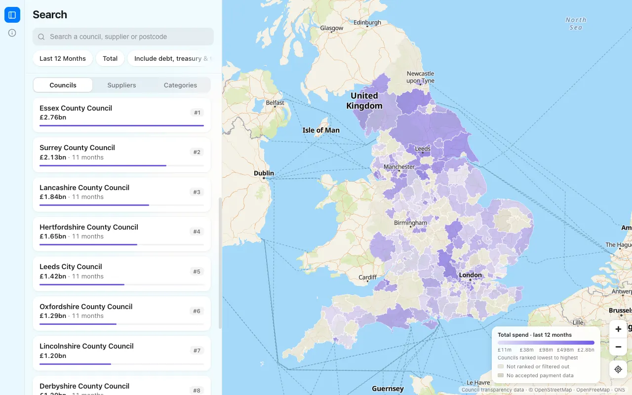 top spend · councils, desktop