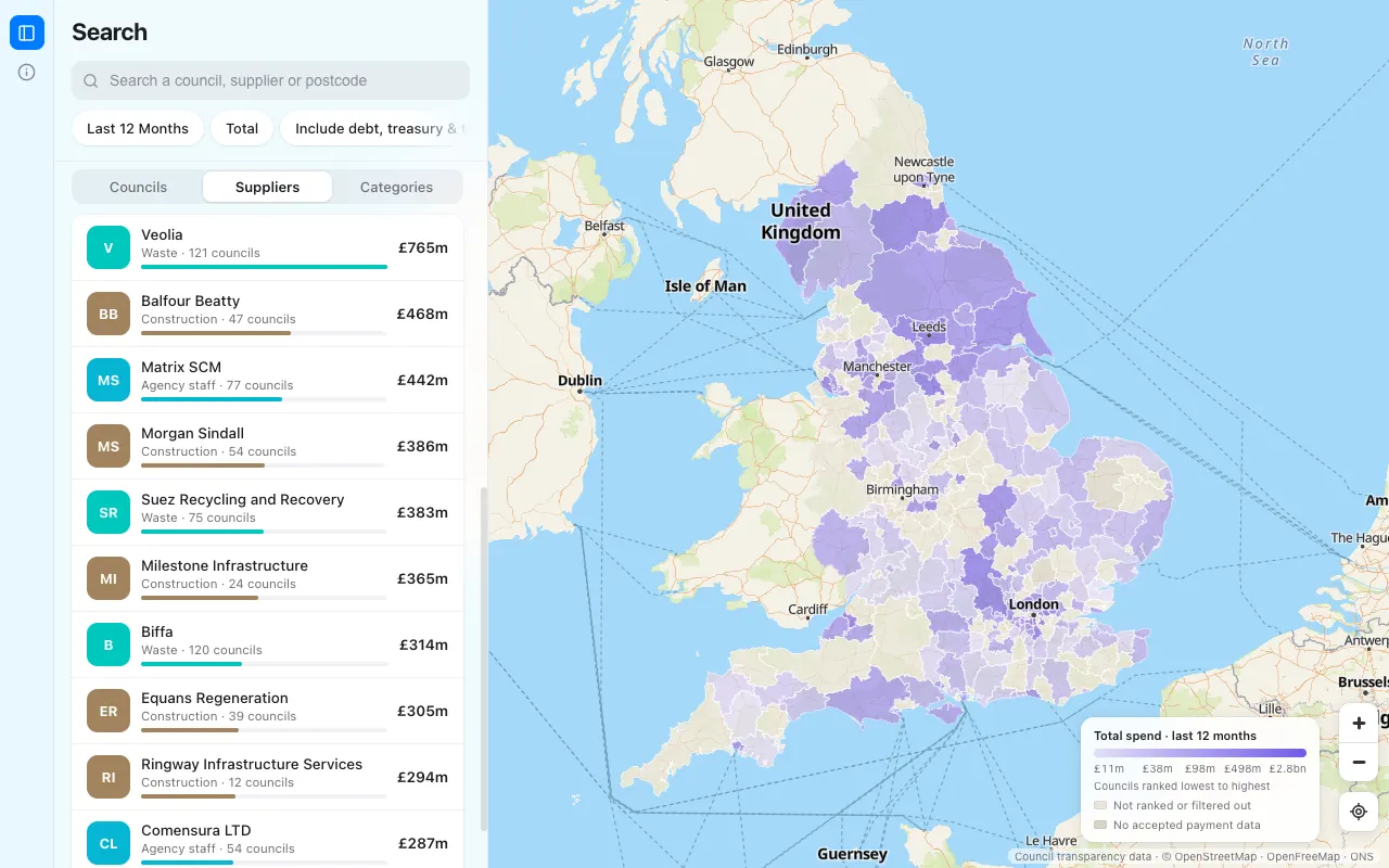 top spend · suppliers, desktop