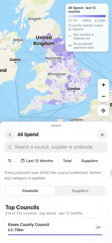 All Spend · councils, phone
