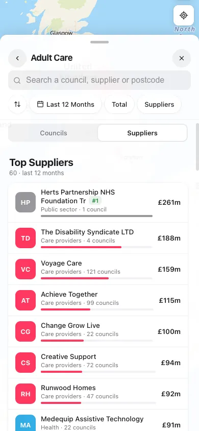 category · suppliers, phone