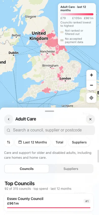 category · councils, phone