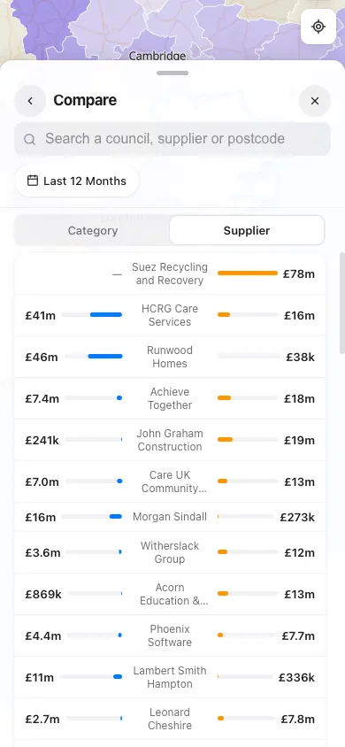 compare · supplier, phone