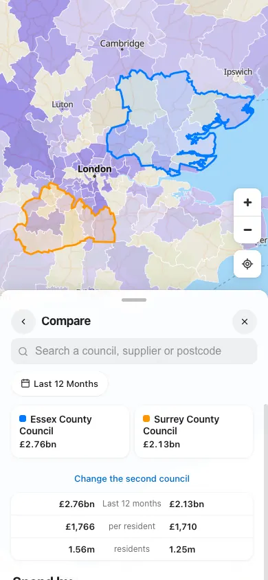compare · category, phone