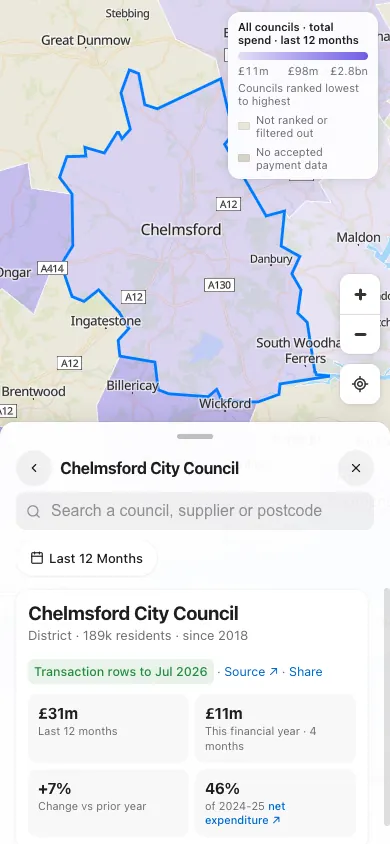 district council, phone