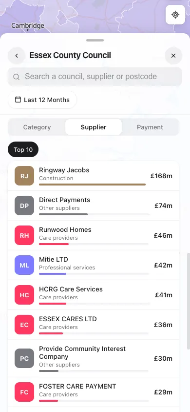 council · supplier, phone