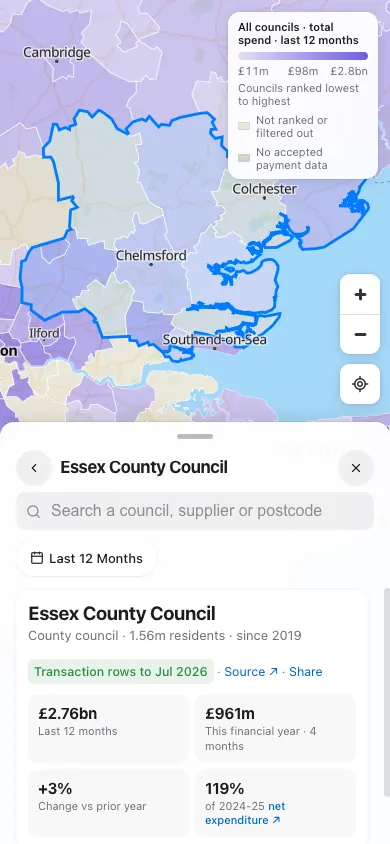 council, phone