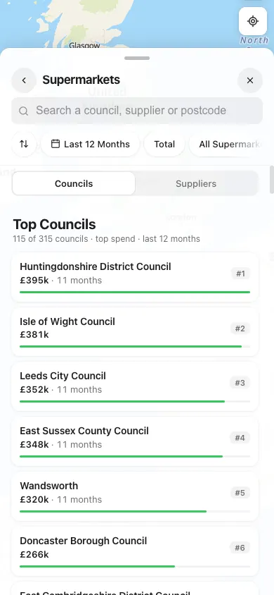 group · councils, phone