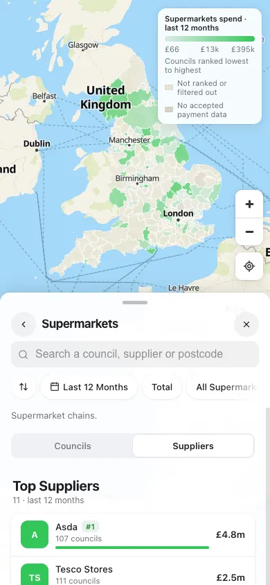 group · suppliers, phone