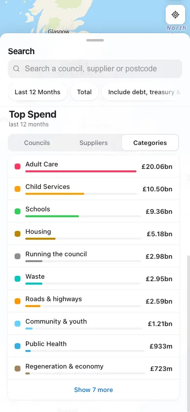 top spend · categories, phone