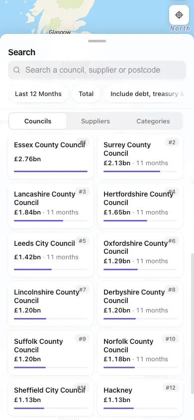 top spend · councils, phone