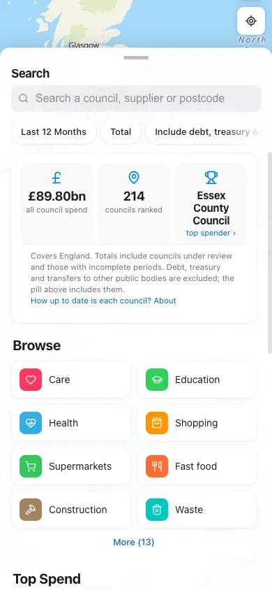 top spend · suppliers, phone