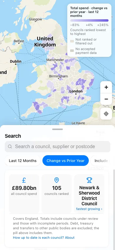 metric: change vs prior year, phone