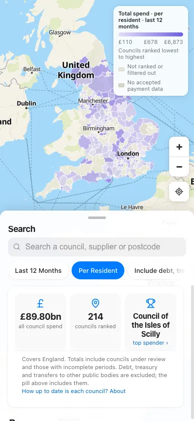 metric: per resident, phone