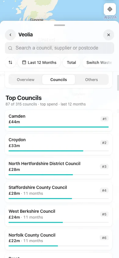 supplier · councils, phone