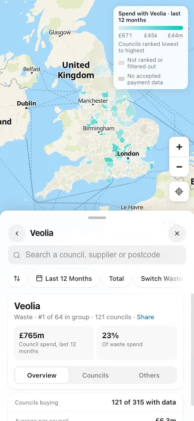 supplier · overview, phone